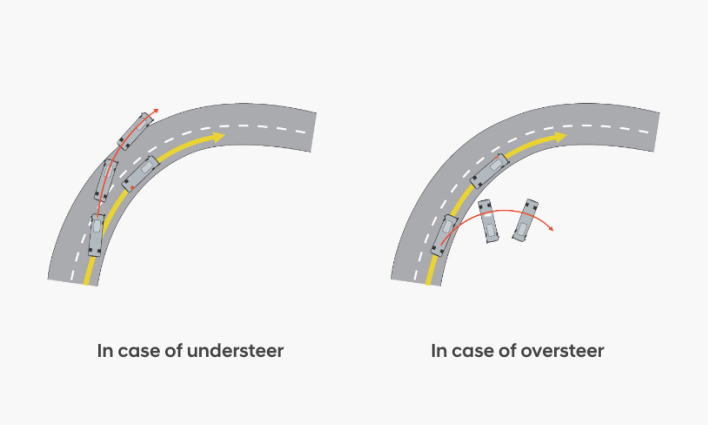 Vehicle Dynamic Control (VDC)