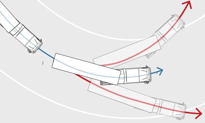 Vehicle Dynamic Control (VDC)