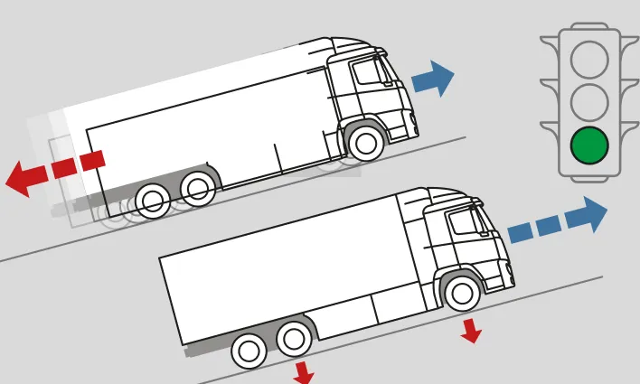 Easy Hill Start System (EHS)